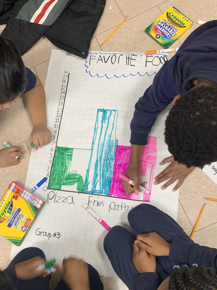 mrs_panetta's tweet photo. Ss worked in groups &amp; collaborated to create bar graphs! Each group received a set of data and a success criteria checklist to ensure they completed &amp; labelled their bar graph accurately ✅ @SCG_TCDSB @TCDSB https://t.co/9S06R724HG