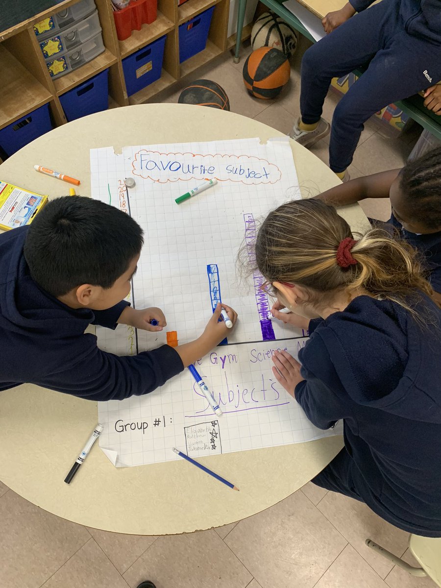 Ss worked in groups &amp; collaborated to create bar graphs! Each group received a set of data and a success criteria checklist to ensure they completed &amp; labelled their bar graph accurately ✅ <a href="/SCG_TCDSB/">St. Charles Garnier</a> <a href="/TCDSB/">Toronto Catholic District School Board</a>