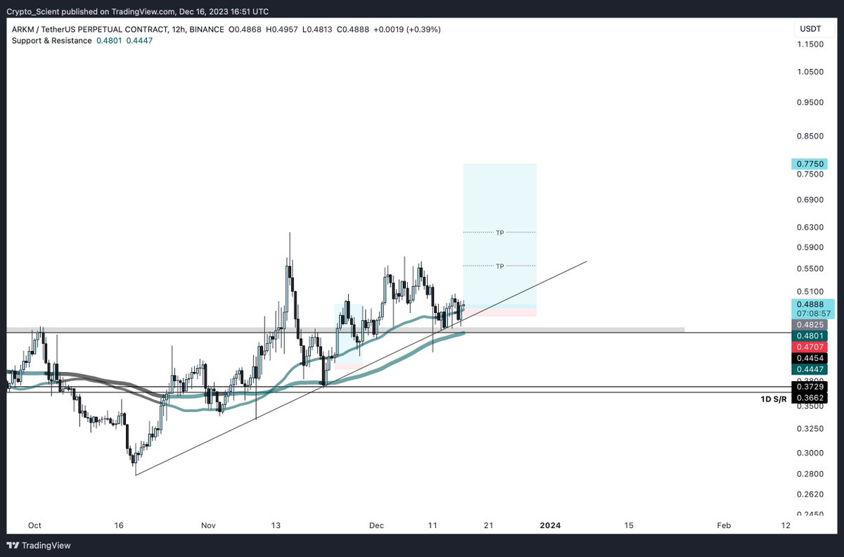 Crypto_Scient tweet picture