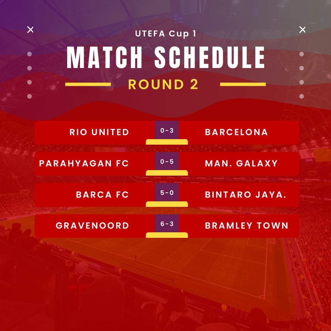 These are the quarterfinals results!

Congratulations to every team who qualified for the semifinals see you next Friday!

#TopEleven #UTEFA #UTEFACup @UTEFACUP
