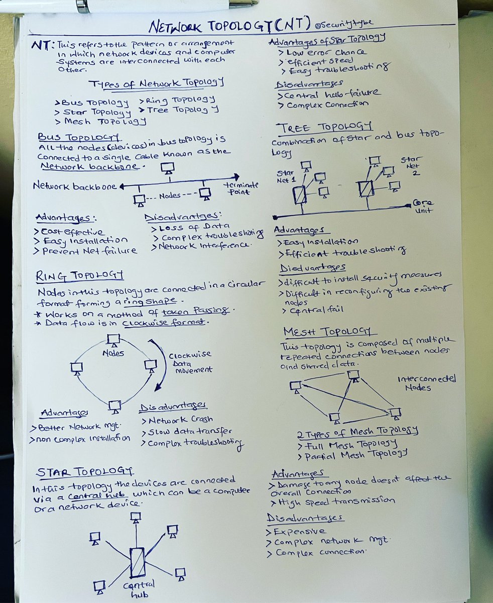 SecurityTrybe's tweet photo. Network Topology https://t.co/NrQhYZeC7p