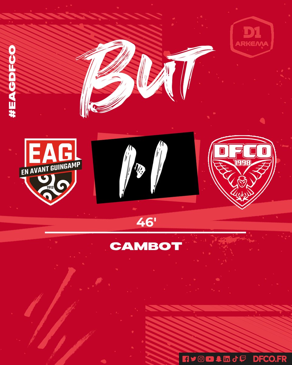 ⏱️'46 Egalisation guingampaise d'entrée de seconde période de Sarah Cambot. Servie à l'entrée de la surface elle s'en va tromper Lisa Lichtfus... Direct 📺👉dfco.fr/guingamp-dfco-… #EAGDFCO (1-1) #D1Arkema