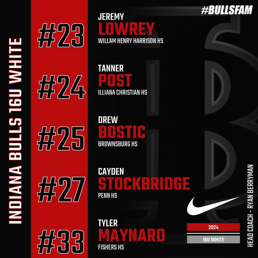 Indiana Bulls Baseball tweet media