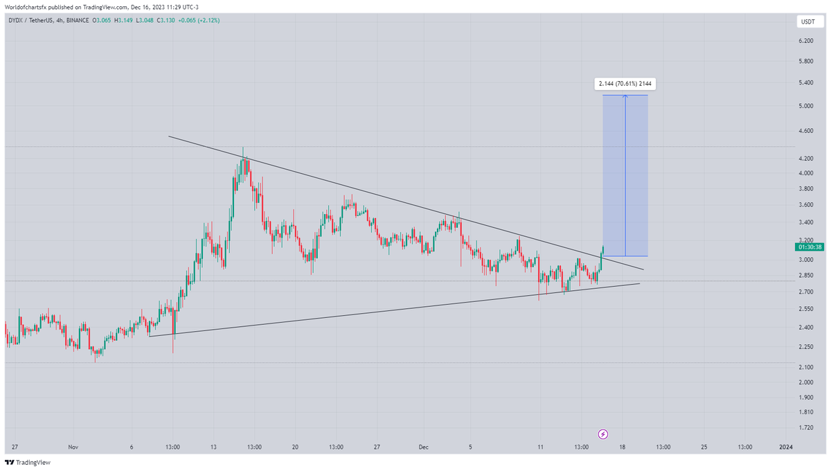 World Of Charts tweet media