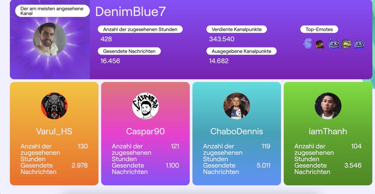 316er1's tweet photo. Auch dieses Jahr wieder Dank an meine Favorites, Kuss 
@DenimBlue7_hs @varul_hs @Caspar90Live @ChaboDennis @iamthanh_hs https://t.co/wG99yMw29u