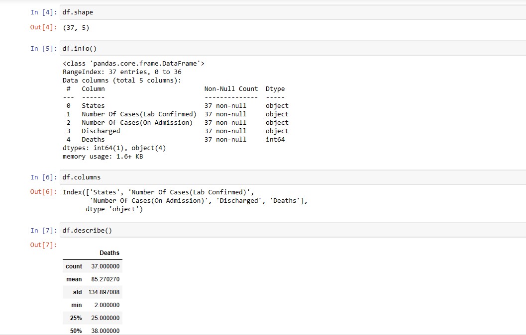 RxData_'s tweet photo. Following @cheftee_lead #PythonDecember.
I did this mini project😂
Baby step😌
@cheftee_lead @iam_Uchenna @joebasshd @Toby_Davids 
#dataanalytics
#python
#pythonDecember https://t.co/2drLvUu1jR
