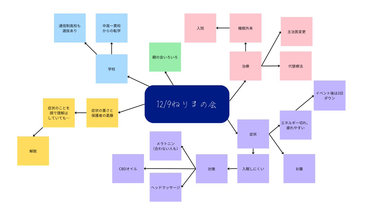 odnerima's tweet photo. 先週のねりまの会での話題です。 https://t.co/i3Xp7TAAnb