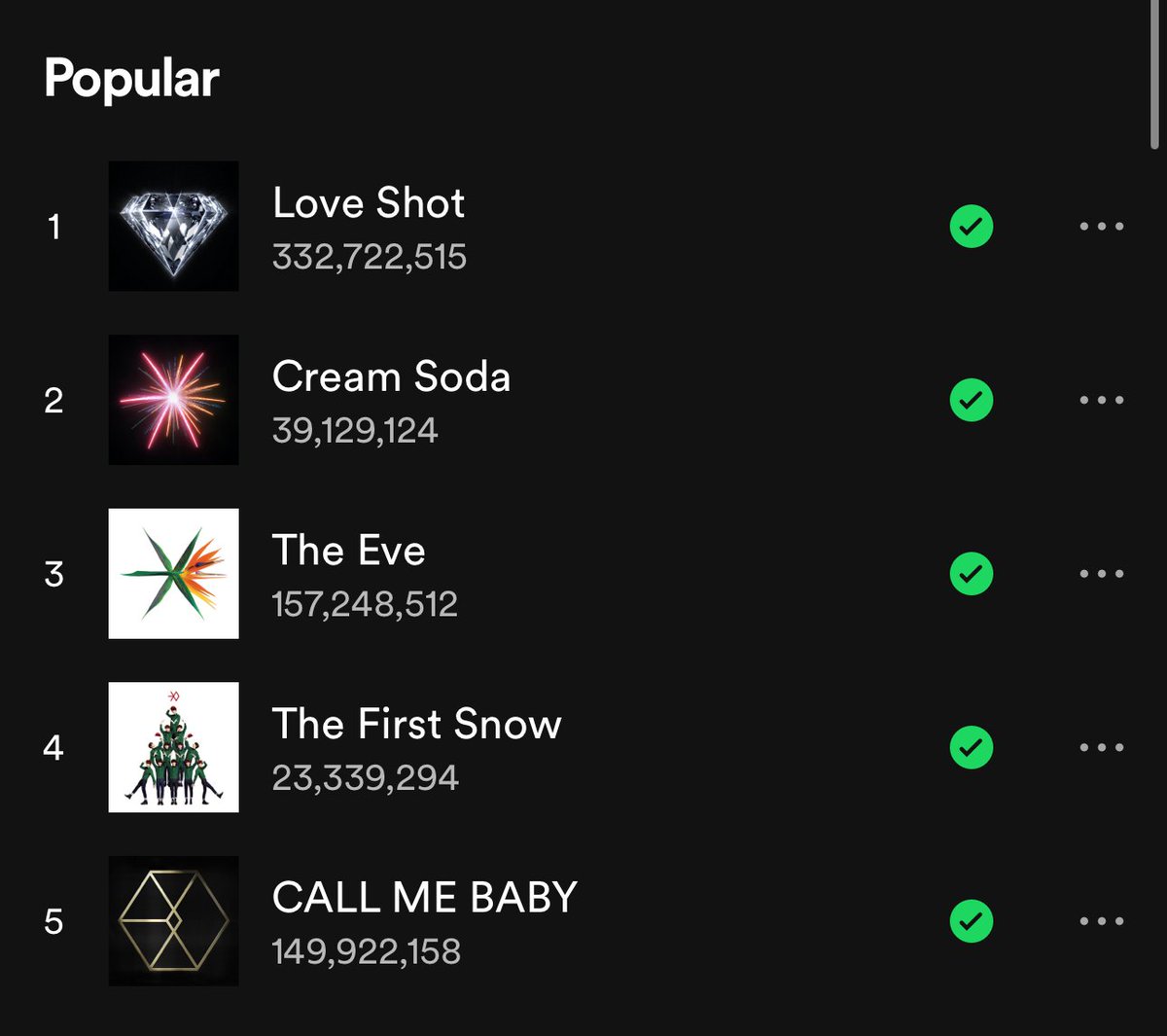 exochartstats's tweet photo. 'The First Snow' has surpassed 'CALL ME BABY' and is now EXO's 4th most popular song on Spotify.

It is also the EXO song gaining the most daily streams on the platform. https://t.co/6kX4j6SL77