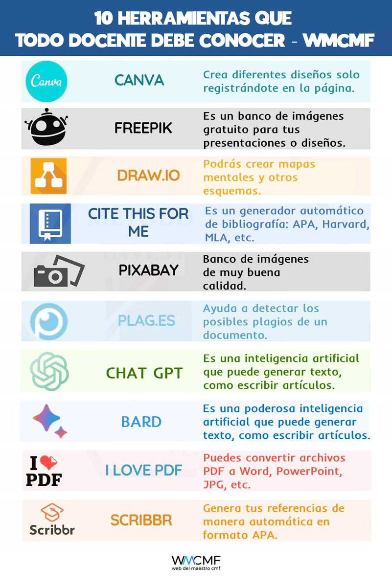 cmf_w's tweet image. 10 herramientas tecnológicas imprescindibles para docentes