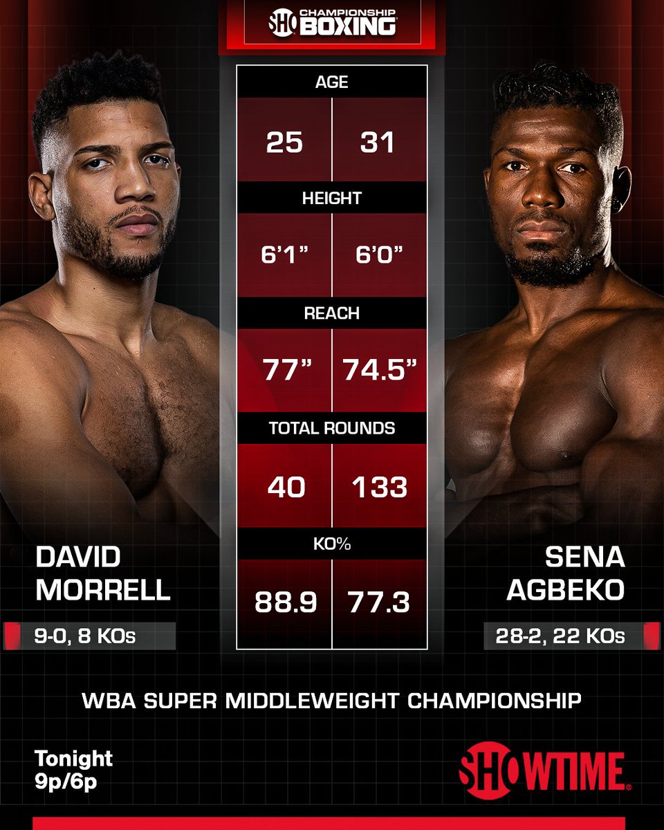 Tonight's main event stats 📊 Watch #MorrellAgbeko at 9PM ET/6PM PT on @Showtime.
