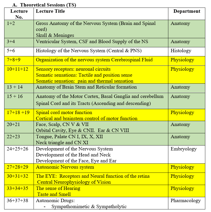 Neuroscience twitter: Al Quds university in Jerusalem is looking for Neuroscientists and Neurologists to deliver online lectures to their preclinical undergrads. This would be in late February/March. Dm me if you can teach any of the highlighted topics, or know someone who can.