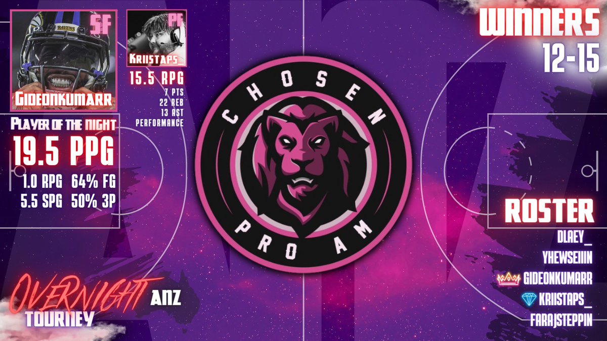 🌘ANZ OVN 12-15 🏆Winners - Chosen 👑POTN - @Gideonkumarr 💎HM - @Kriistaps_ 🏀Roster @DLaey_ @YhewseIIin @Gideonkumarr @Kriistaps_ @FarajSteppin @DangerrFT @youFamousEnough @iNetworkSports @DirtyGraphics