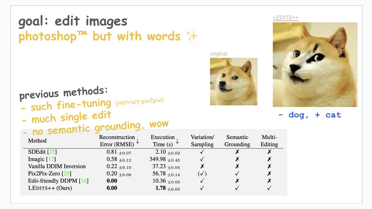apolinario 🌐 (@multimodalart) on Twitter photo slides & demos ready for our LEDITS++ spotlight talk ✨📣 @ NeurIPS Creative ML workshop <a href="/ML4CDworkshop/">Machine Learning for Creativity and Design</a>
if you are in NeurIPS still, come 🤗
- 11:20 AM
- rooms 252-254 slides & demos ready for our LEDITS++ spotlight talk ✨📣 @ NeurIPS Creative ML workshop <a href="/ML4CDworkshop/">Machine Learning for Creativity and Design</a>
if you are in NeurIPS still, come 🤗
- 11:20 AM
- rooms 252-254
