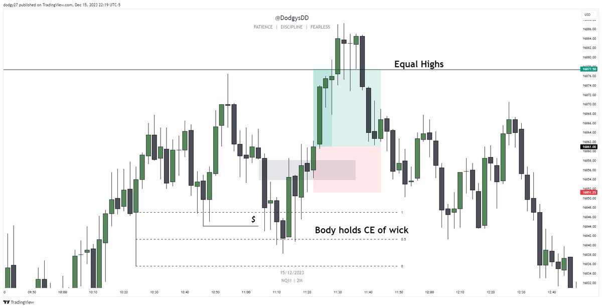 Top 5 inversion fair value gap setups of the week + explanations ...