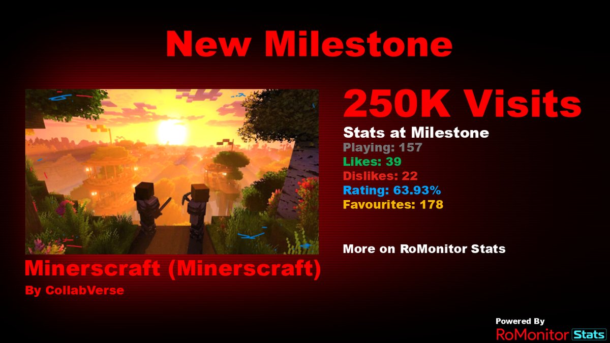 RoMonitor Stats on X: Congratulations to Blue Heater [ALPHA] by FRANK  FANCLUB (@DreamSixRBLX) for reaching 500,000 visits! At the time of  reaching this milestone they had 2,383 Players with a 80.14% rating.