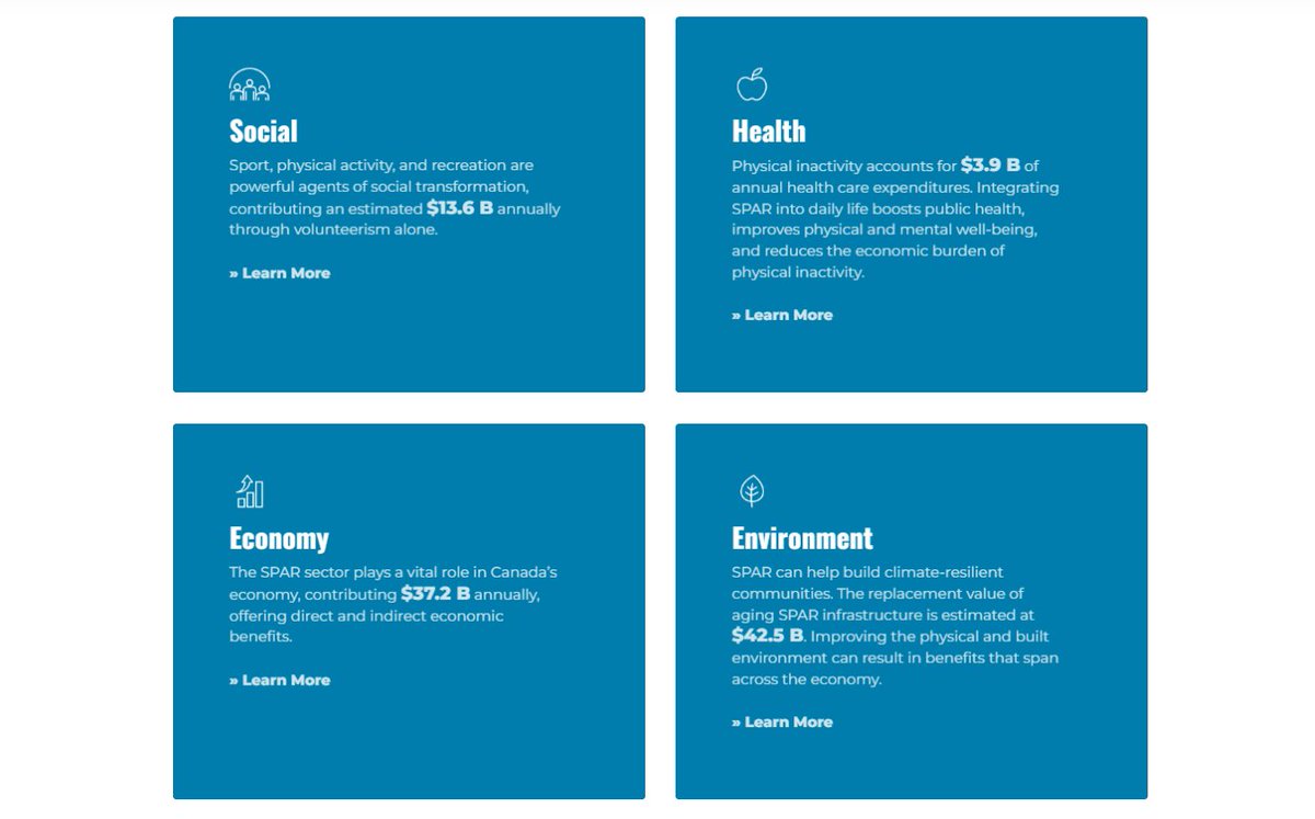 The Four Pillars of Impact
Our research provides an emerging picture &amp; will be continually updated as more data sources become available to help refine the impact, value and benefits of #Sport, #PhysicalActivity &amp; #Recreation (SPAR). 
measuring-impact.ca/#four-pillars