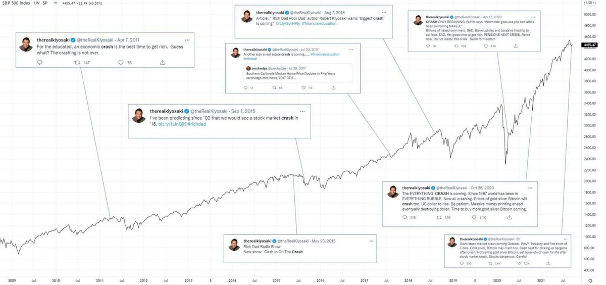 Ben Carlson tweet media