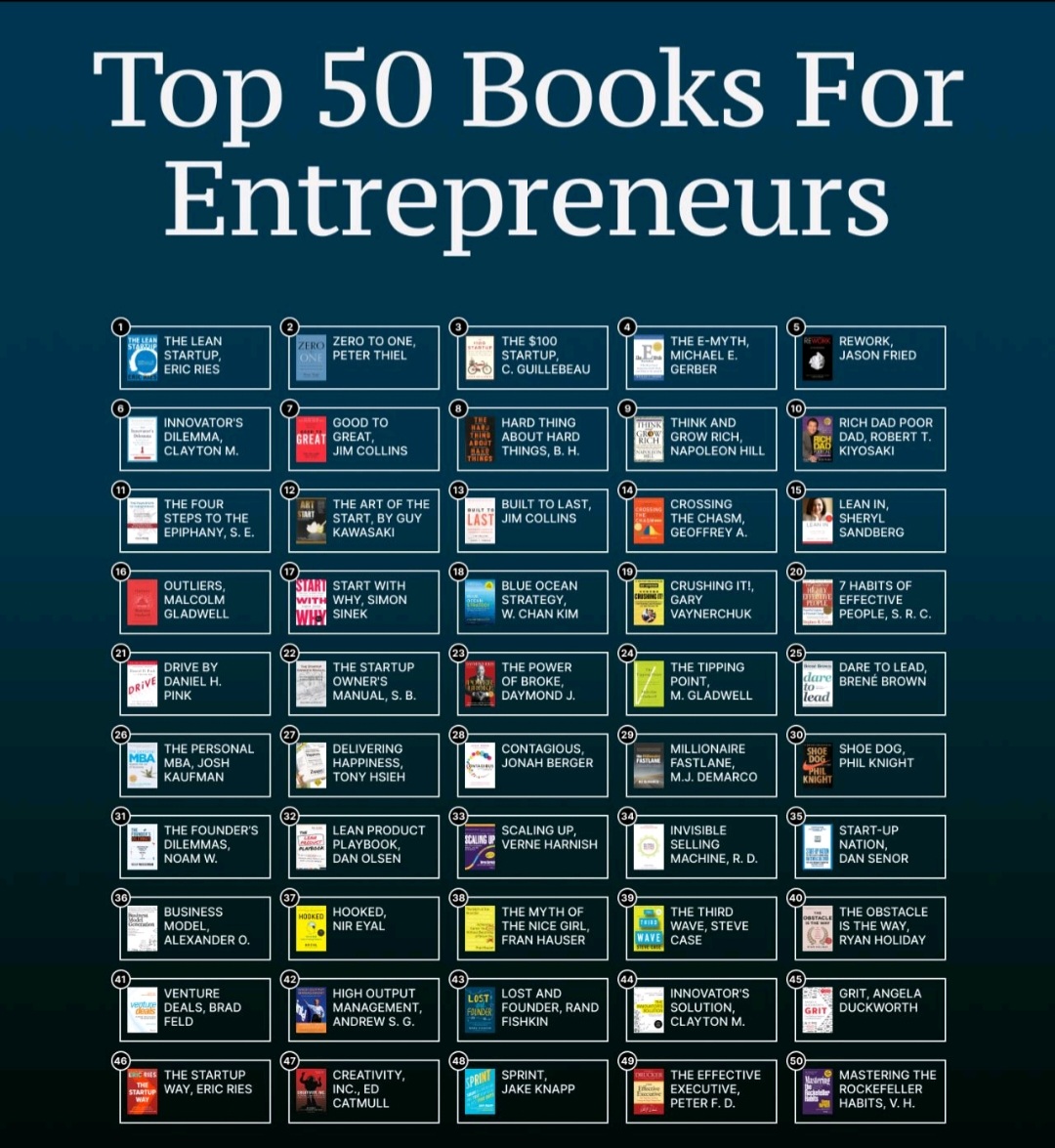 UZAIRXai's tweet photo. Top 50 Books for Entrepreneurs.
#Books
#Entrepreneur
#Top50Books https://t.co/XXQjsQvkJy