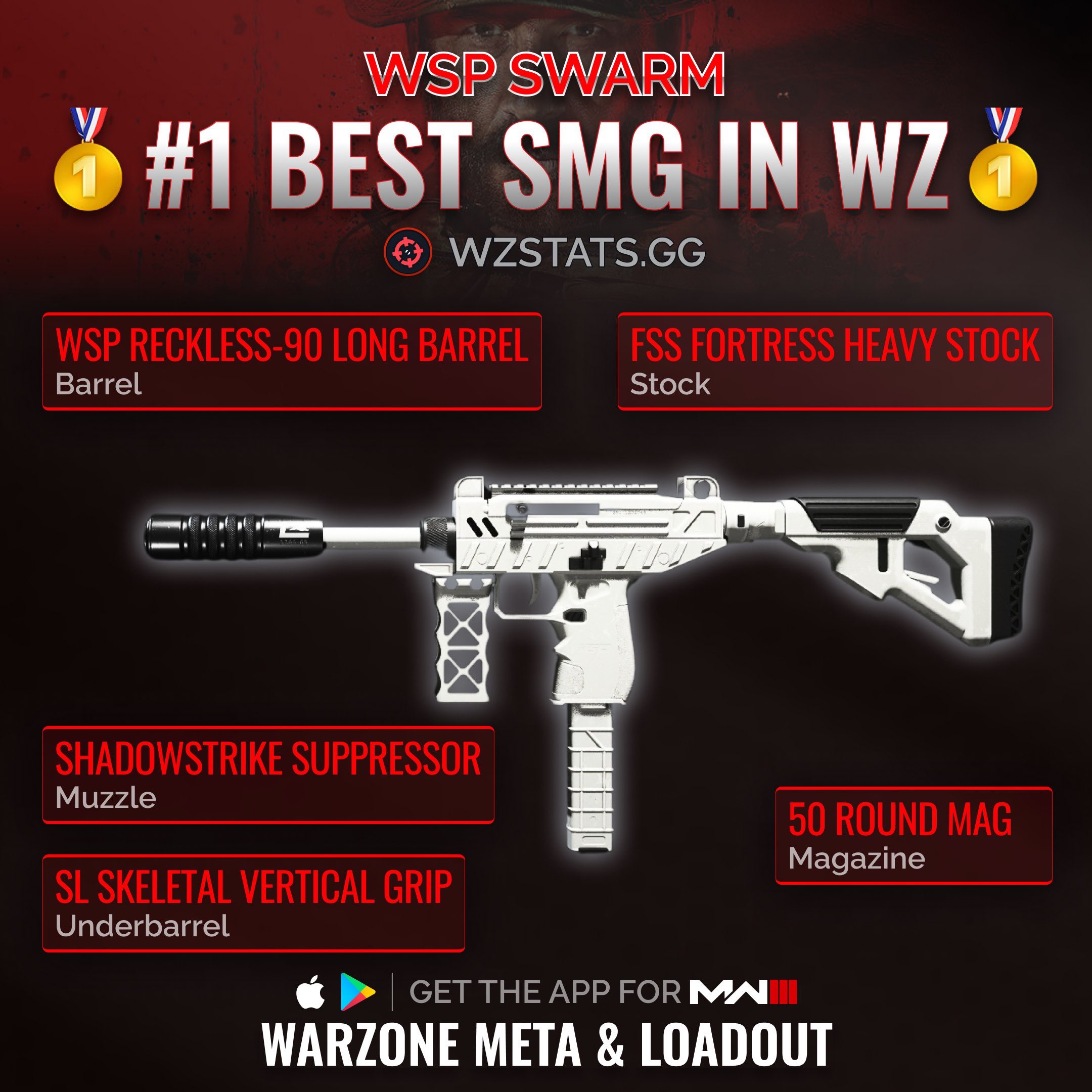 Best ISO 9mm Warzone Loadouts, Meta builds for this amazing SMG!