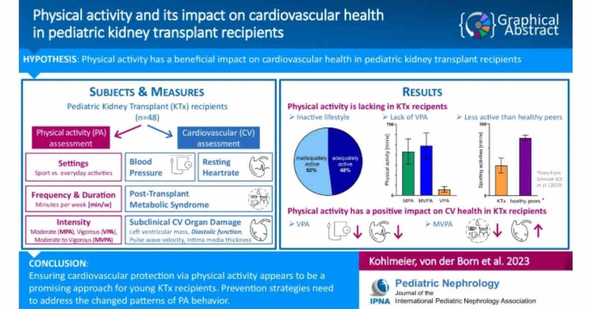 Physical activity and its impact on cardiovascular health in pediatric kidney #transplant recipients ow.ly/qG1o50QjqkI @peD_NEPH