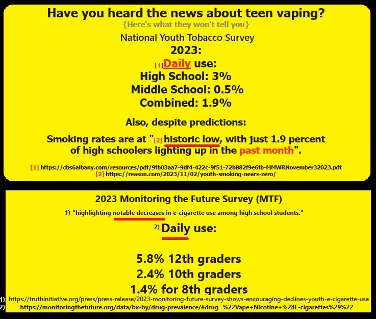 Vapingit's tweet photo. @CongressmanRaja @WHO 2: Leave adults alone.
As a bonus:
3. Discuss, and rewrite the #SynarAmendment.
Here are your 2023 numbers: https://t.co/VQUiPVsO0d