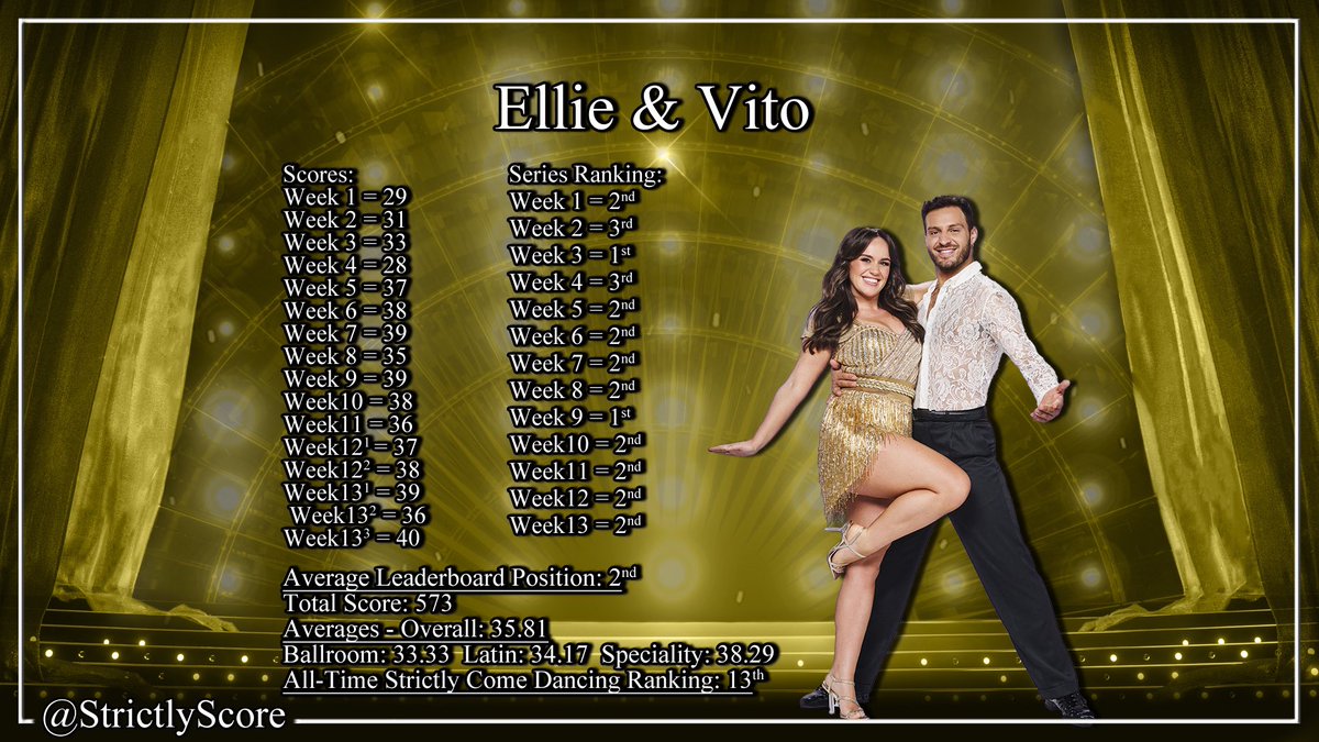 Strictly Stats tweet media