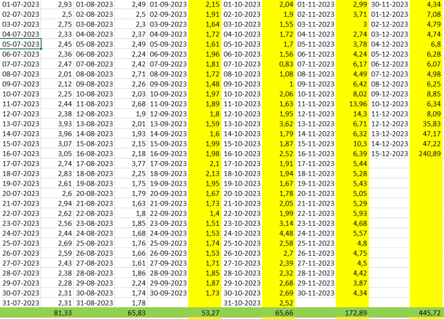 I am sure everyone is aware now that the #Cronos chain has been experiencing increased traffic and proportionate to that also increased gas fees. ⛽️

I have been trying to gather my thoughts, and I will pose a bit of a contrarian view here. The inscription craze is good for the