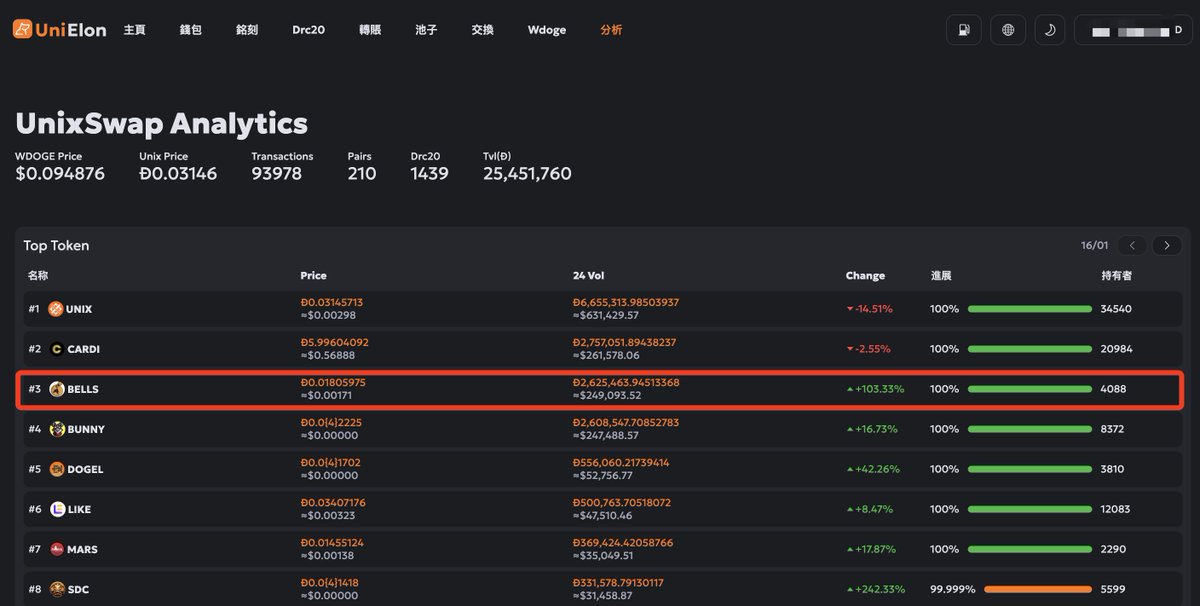 金狗BELLS金狗BELLS金狗一百倍～💰🚀
#DRC20 #DOGE #Unielon #Cardi #BELLS #BELLSCOIN