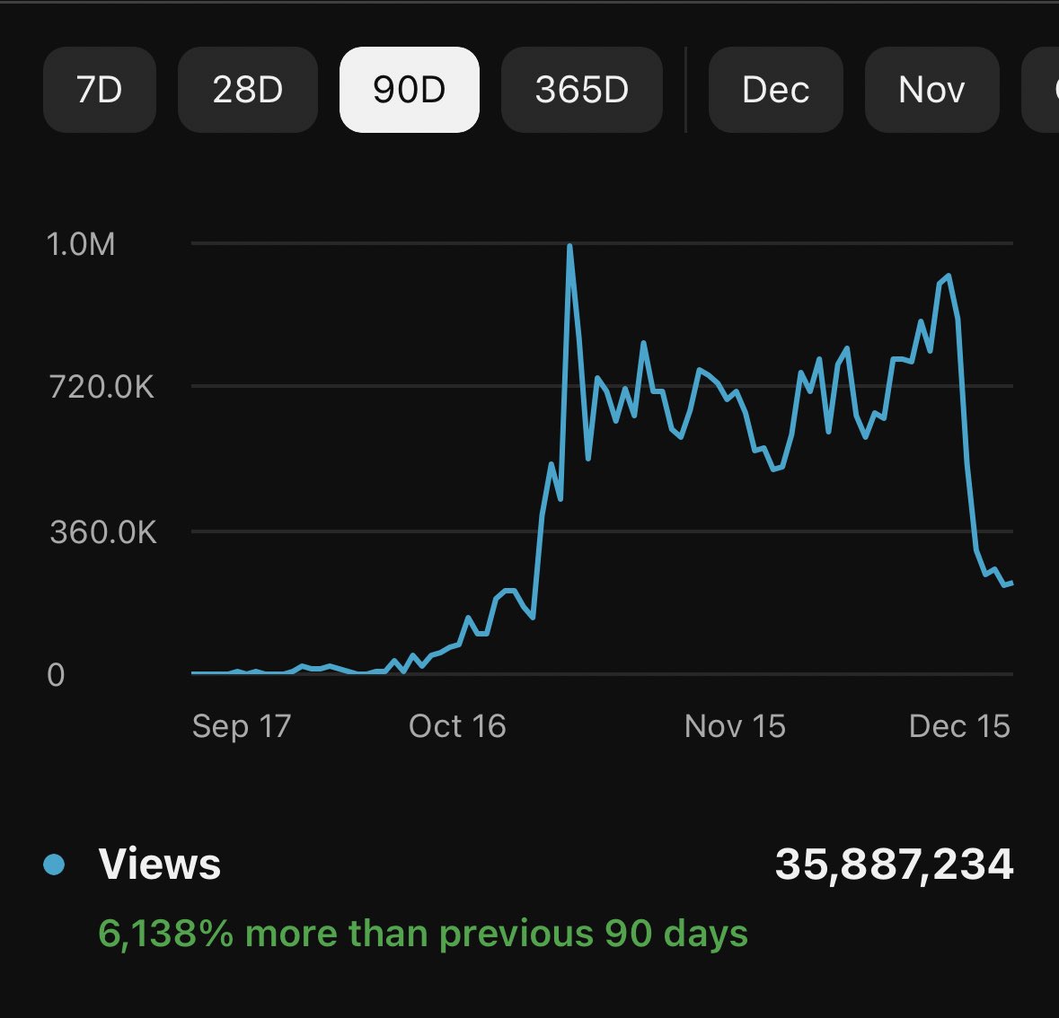 Doing $5 Music Reactions
YT Shorts 
15 seconds minimum/video required 
Serious inquiries DM me