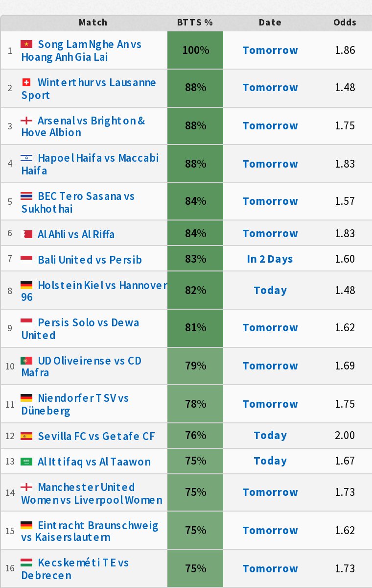 Footystats api - soccer stats & data API