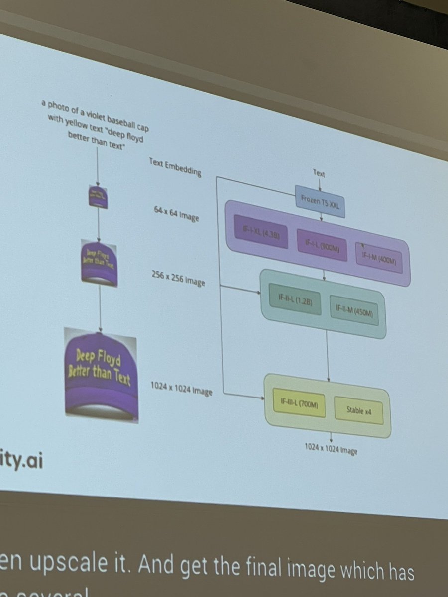 Machine Learning for Creativity and Design tweet media