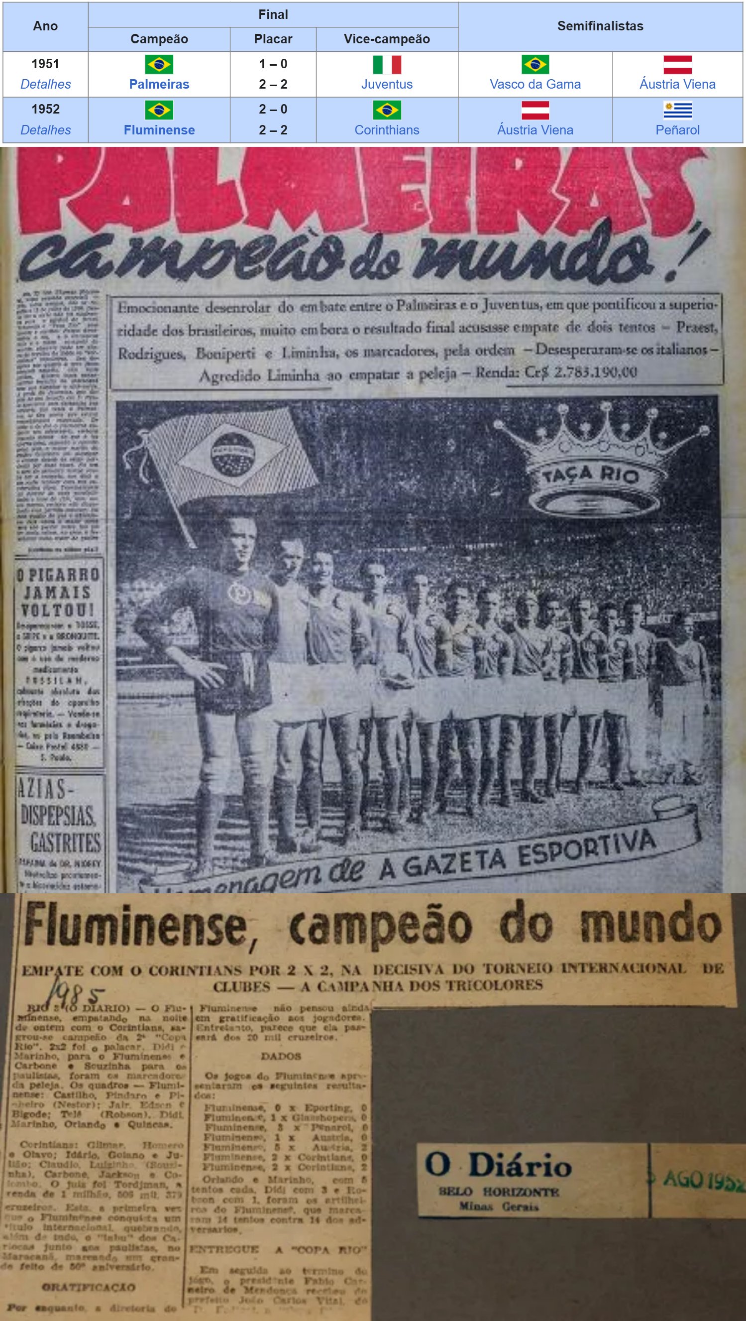 O que foi a Copa Rio de 1952, título conquistado pelo Fluminense