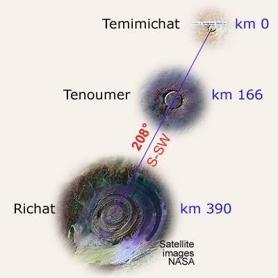 @BrianRoemmele The image you post is Tenoumer. Temimuchat is one of those hexagonal 'craters'. Richat structure needs no instroduction. The linear alignment does suggest a fragmented meteorite but no tectites or evidence of an impact found at any site.