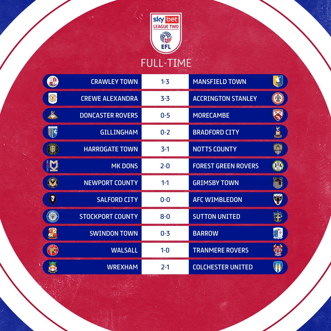 EFL CHAMPIONSHIP TABLE STANDINGS 22/23, EFL CHAMPIONSHIP TABLE STANDINGS  TODAY