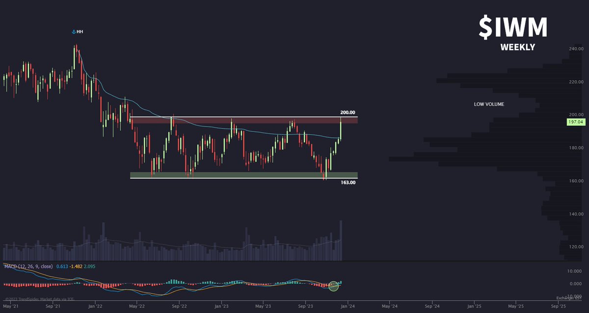 TrendSpider tweet media