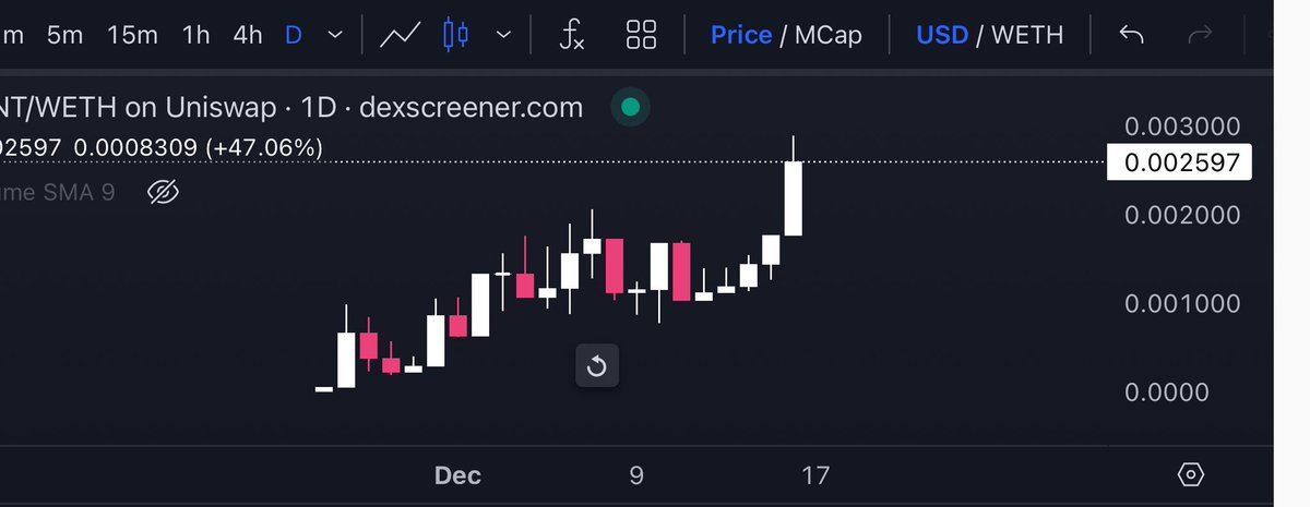 🔱chirocryptø🦅 tweet media