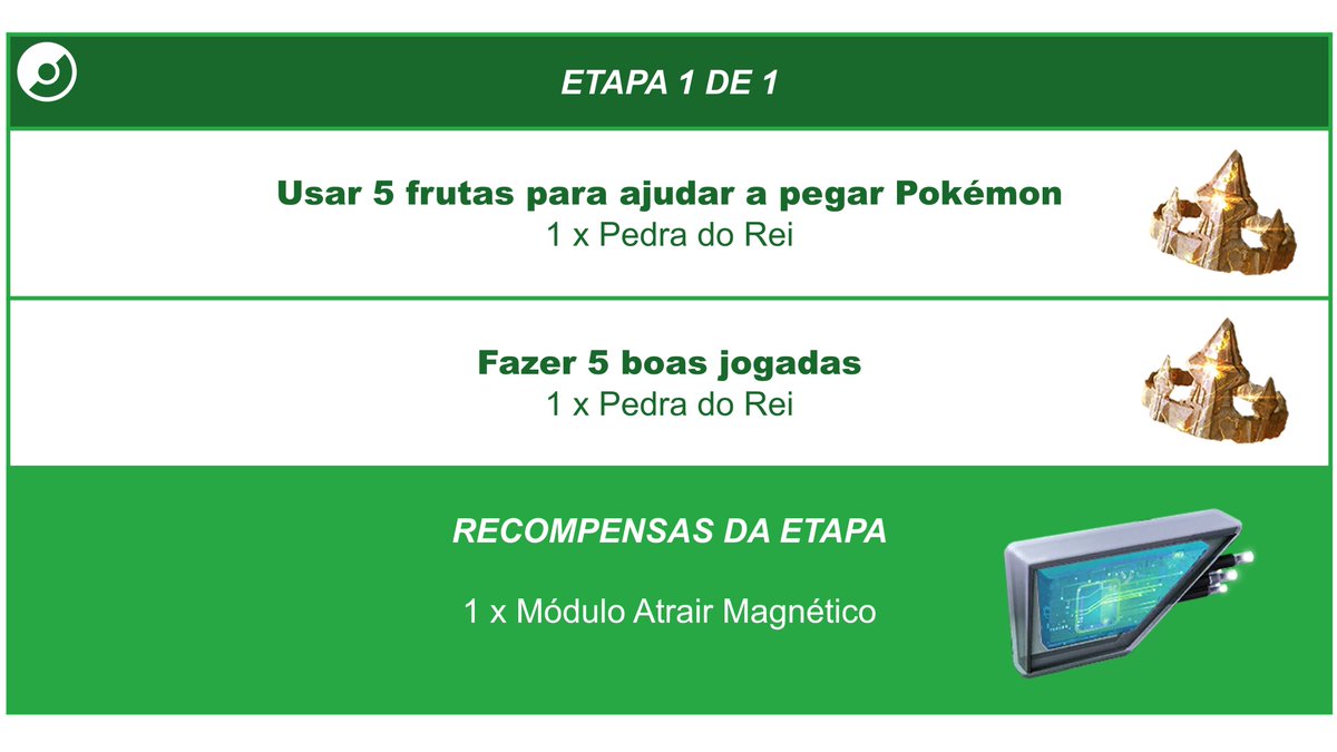 Pokémon Go - Ribeirão Preto - Boa noite, treinadores e treinadoras