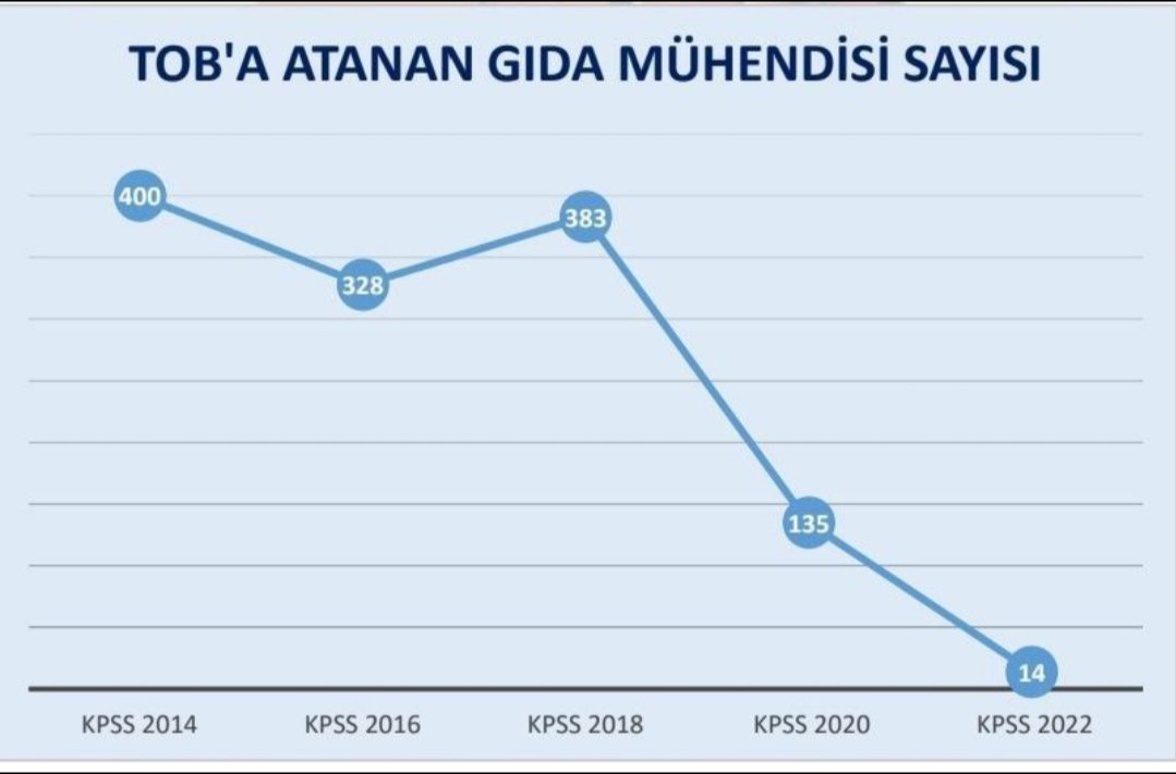 <a href="/ilhamiOzcanAygn/">İlhami Özcan AYGUN🇹🇷</a> GIDA MÜHENDİSLERİ 2022'den beri kpss puanlarımız ile atama bekliyoruz.
Seçimden önce tüm bakanlıklar binlerce alım yaptı. Biz kaldık.
2 yıl geçerliliği olan sınav puanlarımız yanmak üzere. 
18 Aralıkta yapılacak olan BÜTÇE GÖRÜŞMELERİNDE  bizlerin bu mağduriyetini dile