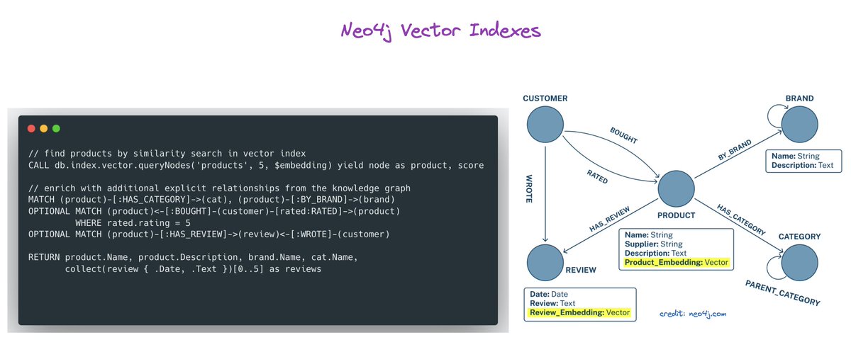 #AdventOfNeo4j 🎄 Sharing 24 @neo4j  5 tips in December. Day 16 : Get richer insights from #genai applications with Vector Indexes 🔥 Retrieve all the #AdventOfNeo4j tips on this page lnkd.in/dZDTjYMf