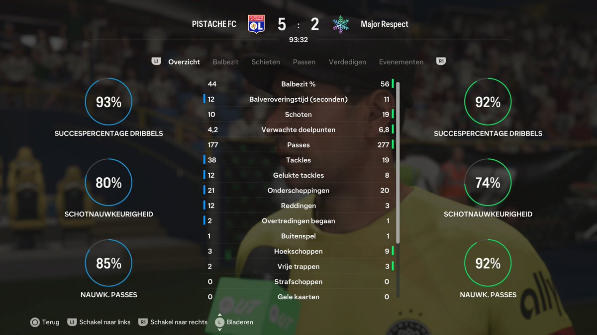 Lost my last games for knock outs with 6,8XG, 4-3 is what it is🫤

Thanks for the coaching <a href="/YesseFrijters/">Yesse frijters</a>