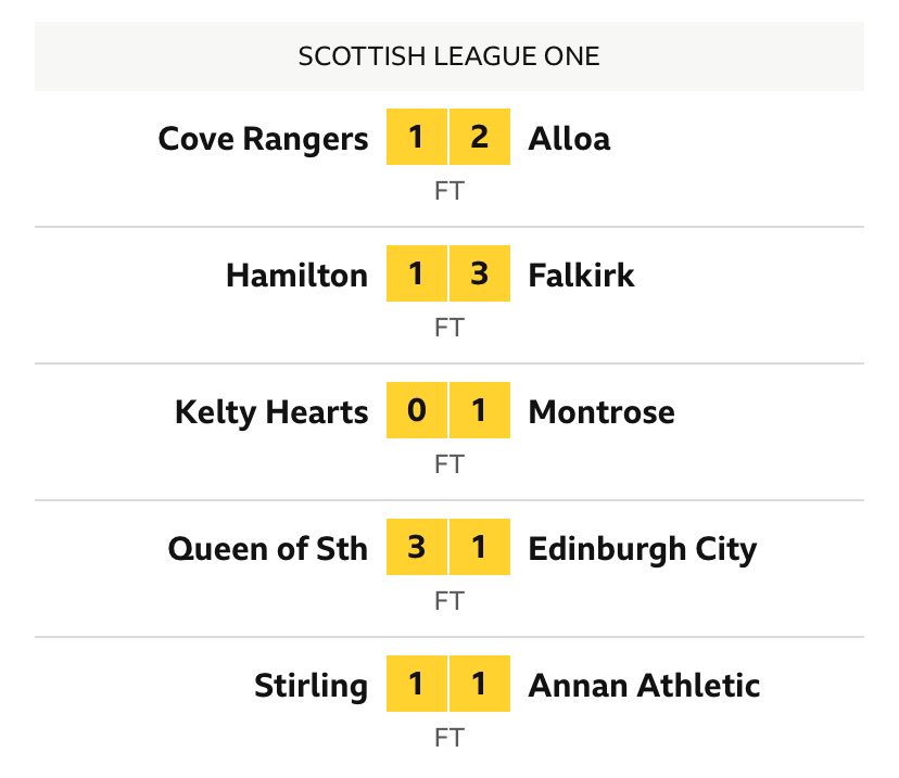 Glasgow Rangers goleia o Aberdeen e fecha campanha do título