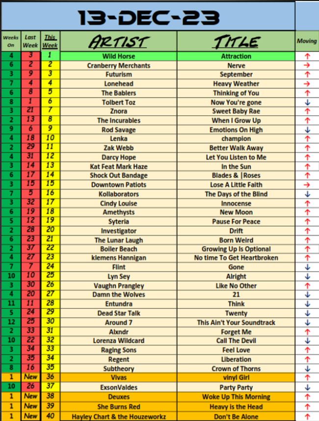 Wild Horse tweet media