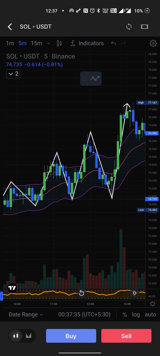 I love this pattern.
♥️