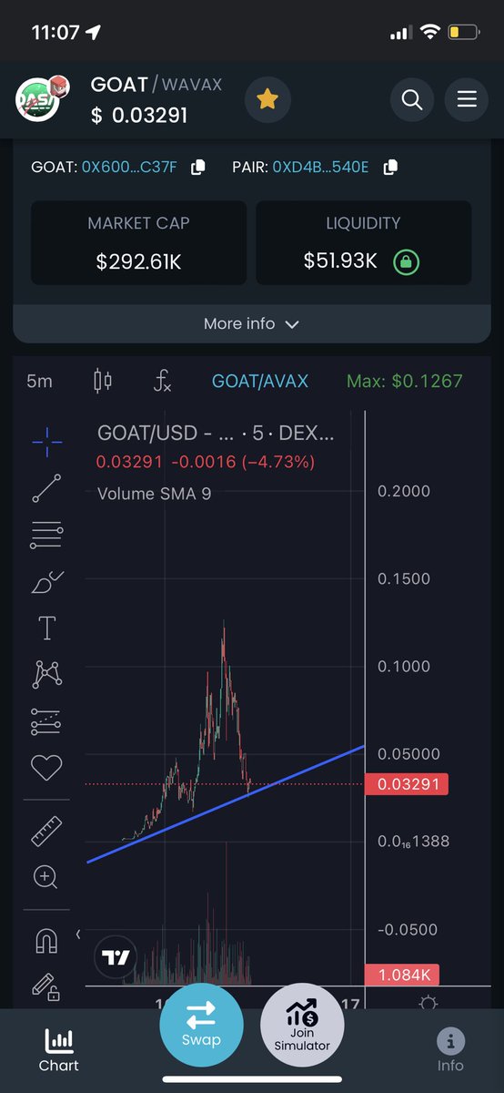 NftKhaoz's tweet photo. @stekisteks If want a great coin to be early to check out $Goat on avax prime time to grab the dip for the ride and we know your a goat 🐐community growing and dev working hard 🔺 @DASAGoat https://t.co/ljP1Fco8FY