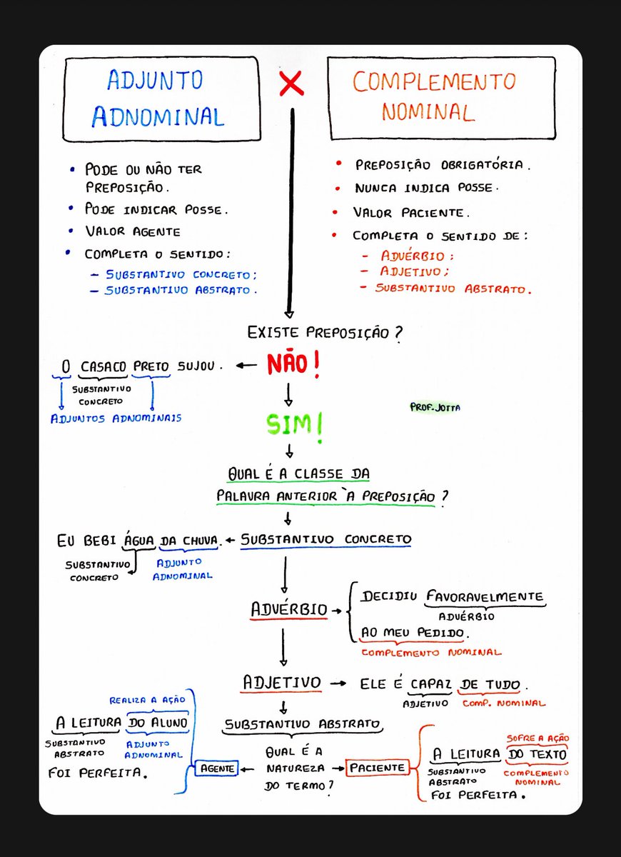 JottaProf's tweet image. 