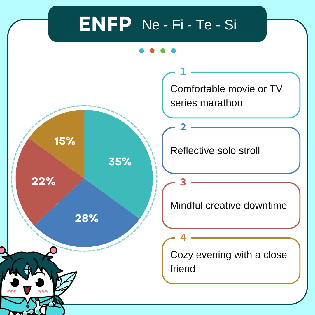 MBTI Memes (@memes_mbti) / X