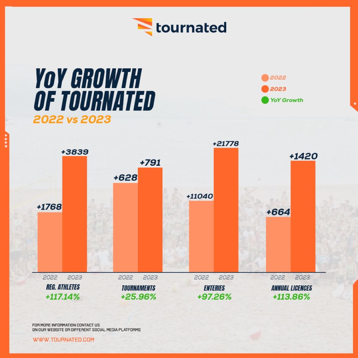 Tournated.com tweet media