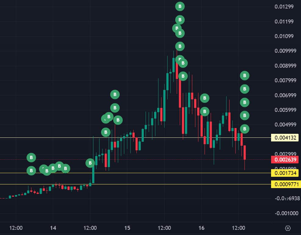 penguin_curator's tweet image. pop pop pop pop pop

sellers won't shake me out 😼

@POPCATSOLANA $POPCAT