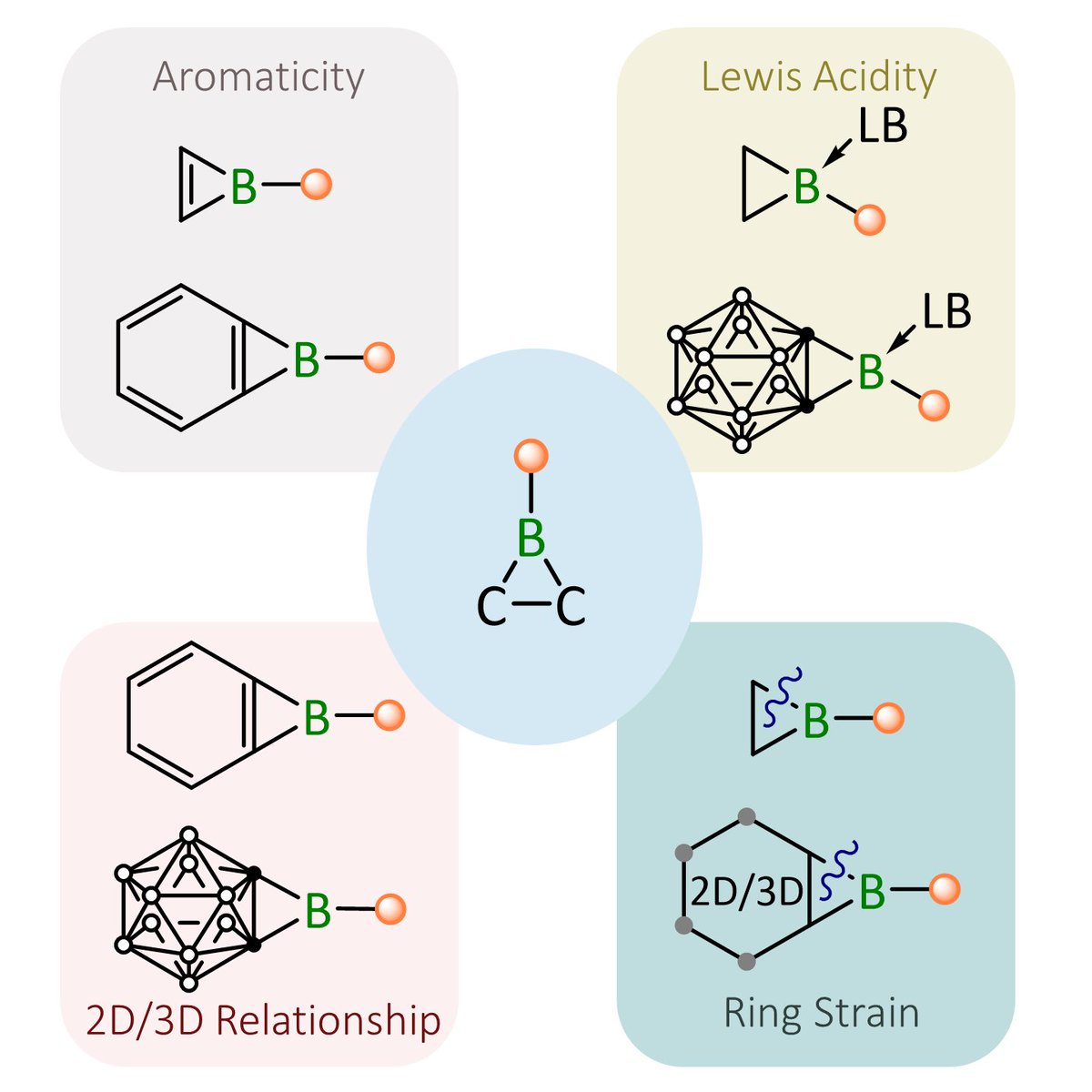 Boron-Chem-Research (@boron_chemistry) on Twitter photo Borirenes and Boriranes: Development and Perspectives (<a href="/ChemEurJ/">ChemEurJ: Chemistry - A European Journal</a>): …mistry-europe.onlinelibrary.wiley.com/doi/abs/10.100…. Borirenes and Boriranes: Development and Perspectives (<a href="/ChemEurJ/">ChemEurJ: Chemistry - A European Journal</a>): …mistry-europe.onlinelibrary.wiley.com/doi/abs/10.100….