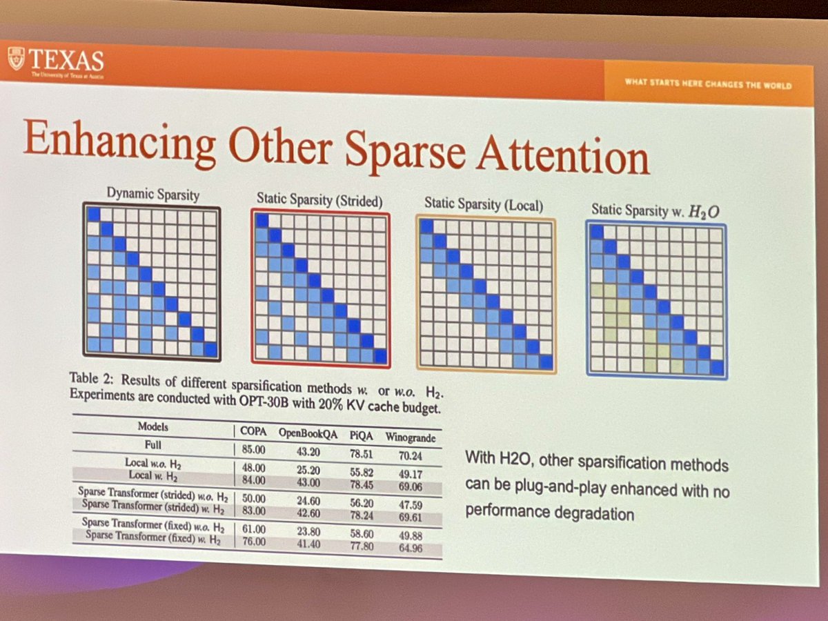 MimeeXu's tweet image. Dropping tokens improves generative AI?

“Almost poetic.”

“Empirically, not all tokens are needed.”

Come catch Prof. Atlas Wang from @UTAustin on Heavy Hitters policy for sparse attention, with ✨ surprising and unintended ✨ benefits. 

Room 211-213.
#NeurIPS2023 #MLforSystems